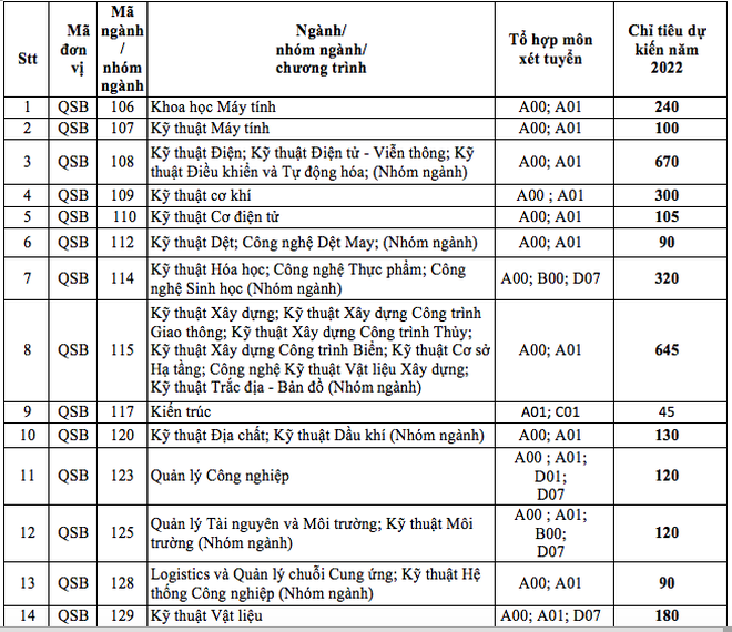 chỉ tiêu tuyển sinh Bách khoa 2022 1