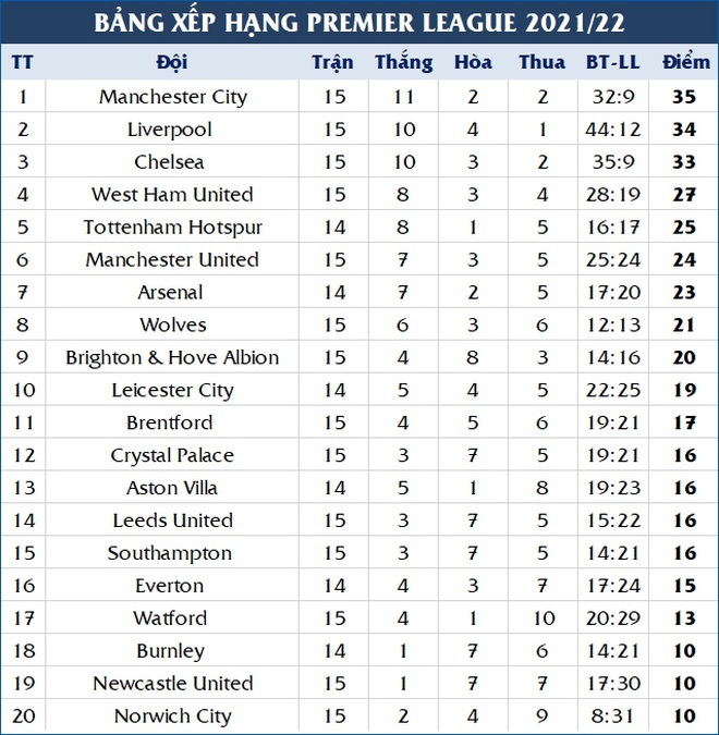 Dấu ấn chiến thuật của HLV Rangnick trong ngày ra mắt Man Utd - 6 Dấu ấn chiến thuật của HLV Rangnick trong ngày ra mắt Man Utd - 6