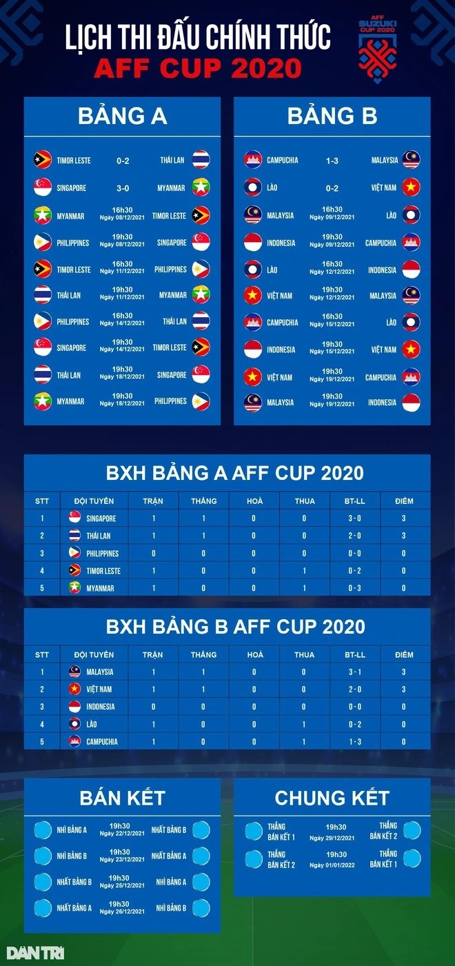 Chanathip tuyên bố sẽ mang chức vô địch AFF Cup 2020 về Thái Lan - 3
