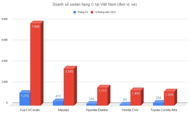 Kia K3 thêm bản 2.0 Premium, tăng sức ép lên Hyundai Elantra và Mazda3 - 2