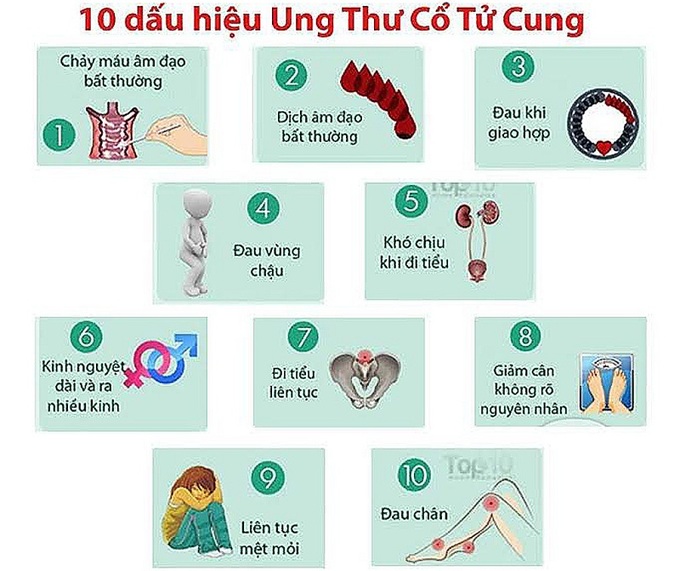 Ung thư cổ tử cung: Dấu hiệu nhận biết và cách phòng ngừa - 2