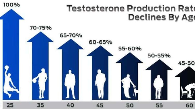 Tình trạng suy giảm testosterone có ảnh hưởng tới ham muốn tình dục không?
