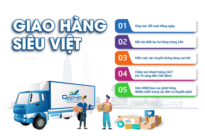 Nhượng quyền bưu cục: Tiềm năng nhưng không dễ dàng - 3 Nhượng quyền bưu cục: Tiềm năng nhưng không dễ dàng - 3