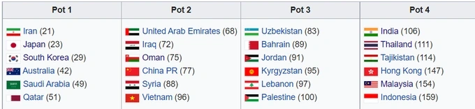 ทีมเวียดนามดังกว่าไทยในเอเชียนคัพ 2023 - 3