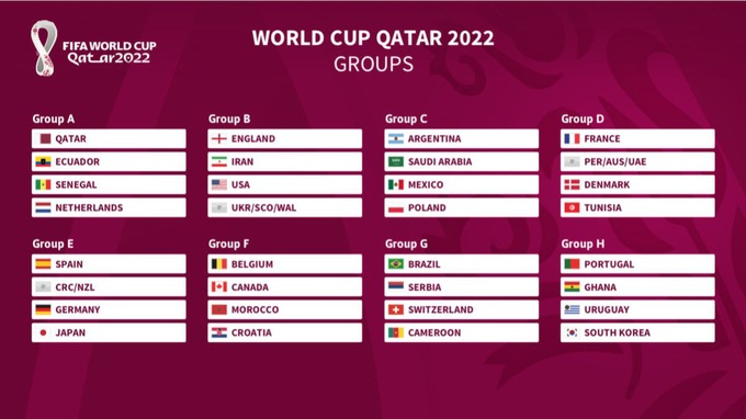 FIFA đổi luật cho World Cup 2022 - 1