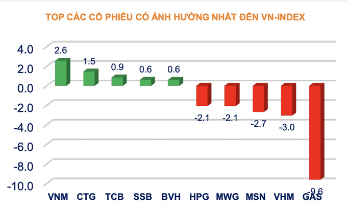 Chứng khoán Việt lọt top tiê u cự c nhất thế giới tuần qua-4 Chứng khoán Việt lọt top tiê u cự c nhất thế giới tuần qua-4