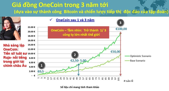 Nữ hoàng tiền số bị FBI truy nã gắt gao trên toàn cầu vì lừa đảo