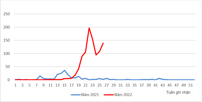 Tay chân miệng ở Hà Nội tăng gấp 5 lần cùng kỳ, dự báo tiếp tục nóng - 1