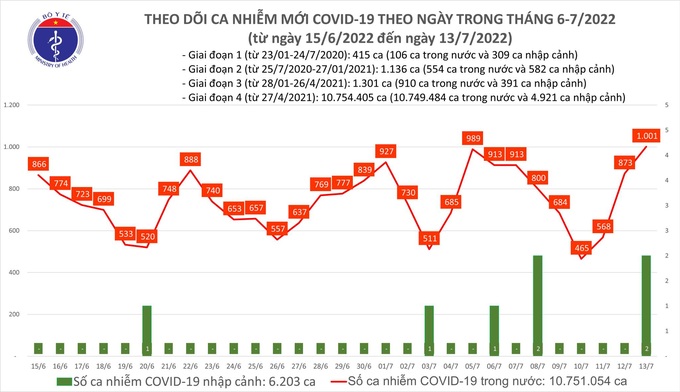 Biến thể phụ nào của chủng Omicron đang chiếm ưu thế tại Việt Nam?