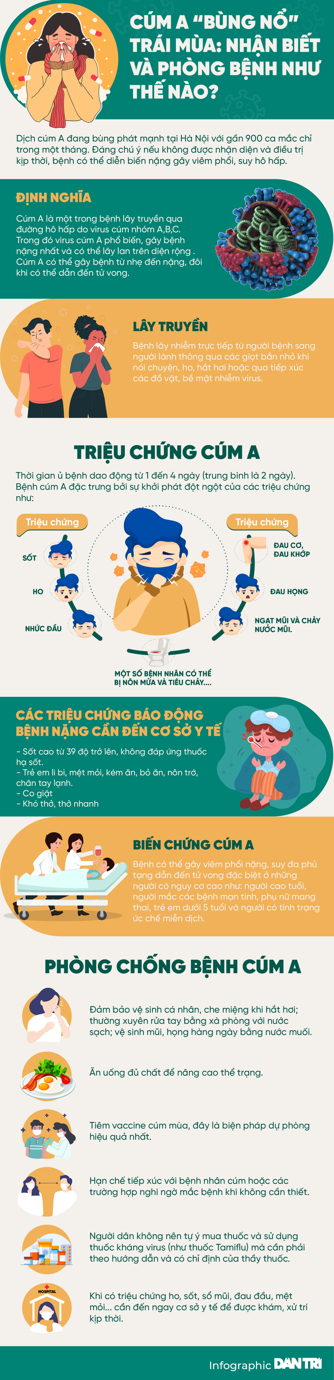 Cúm A bùng nổ trái mùa: Nhận biết và phòng bệnh như thế nào? - 1