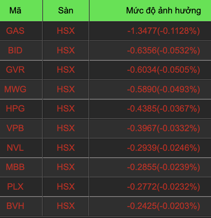 Cổ phiếu đại gia buôn xe Mercedes tăng trần giữa lúc thị trường đỏ lửa