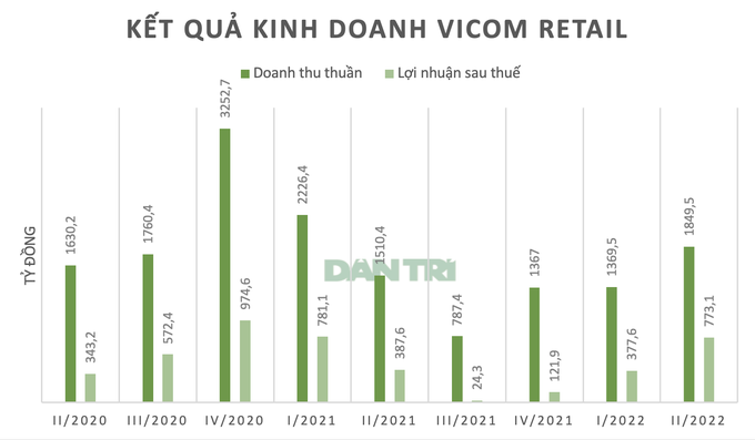 Nắm 1,8 triệu m2 mặt sàn, doanh nghiệp ông Phạm Nhật Vượng làm ăn sao?