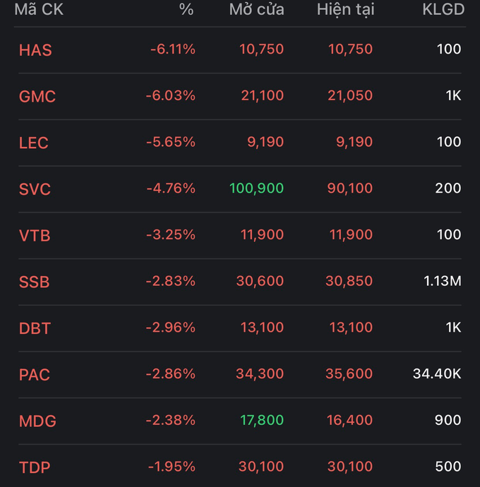 Cổ phiếu đồng loạt xanh, VN-Index tăng ấn tượng, vượt mốc 1.200 điểm - 3