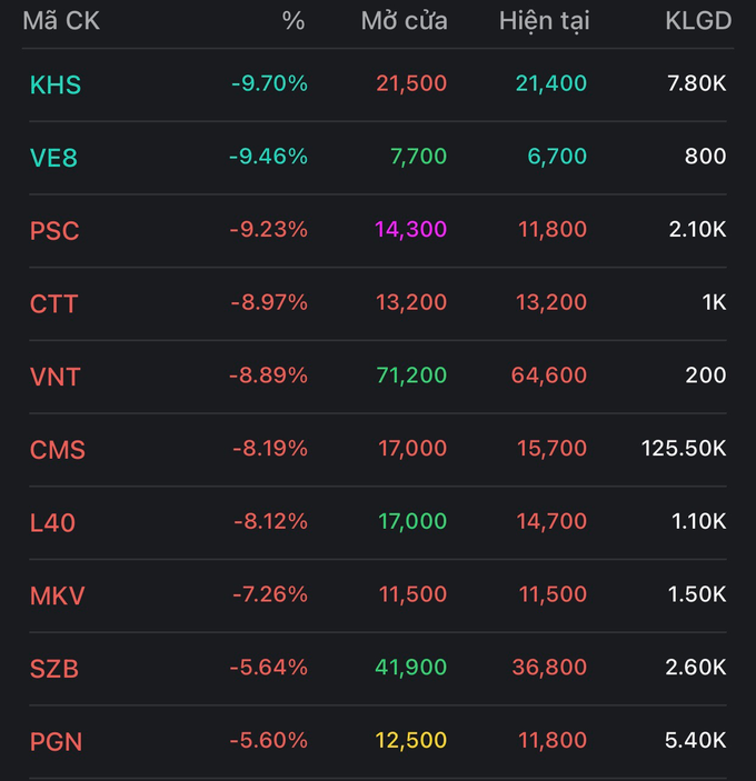 Cổ phiếu đồng loạt xanh, VN-Index tăng ấn tượng, vượt mốc 1.200 điểm - 4