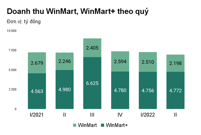 Vấn đề của tỷ phú Nguyễn Đăng Quang với chuỗi WinMart - 2