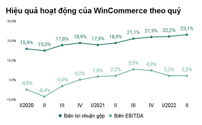 Vấn đề của tỷ phú Nguyễn Đăng Quang với chuỗi WinMart - 3