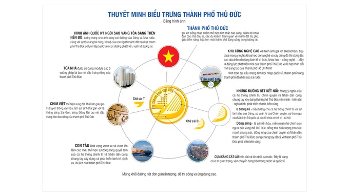 Hình tượng cánh chim Việt, dòng sông trên biểu trưng TP Thủ Đức - 1 Hình tượng cánh chim Việt, dòng sông trên biểu trưng TP Thủ Đức - 1