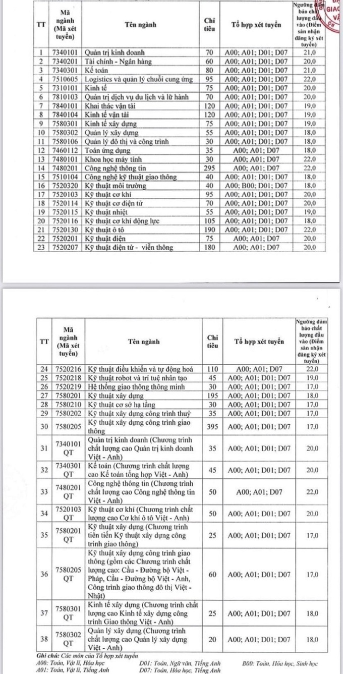 Thêm nhiều trường đại học công bố điểm sàn năm 2022 - 3
