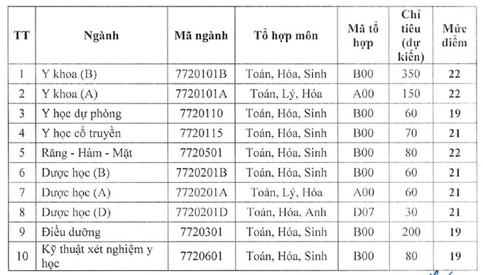 Thêm nhiều trường đại học công bố điểm sàn năm 2022 - 7