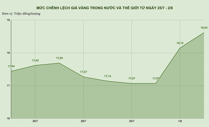 Chuyên gia quốc tế bóc lý do vàng sẽ trở lại đường đua tăng giá - 1