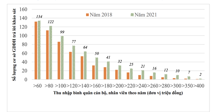 5 trường đại học Việt Nam có tổng thu trên 1000 tỷ đồng/năm - 1