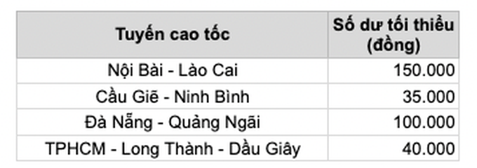 Thực hư việc tài khoản phải còn từ 150.000 đồng mới được vào đường cao tốc - 3