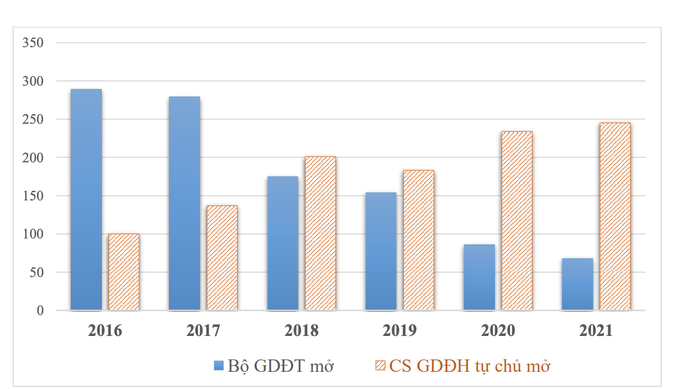 818 ngành học mới xuất hiện đáp ứng nhu cầu thị trường - 2