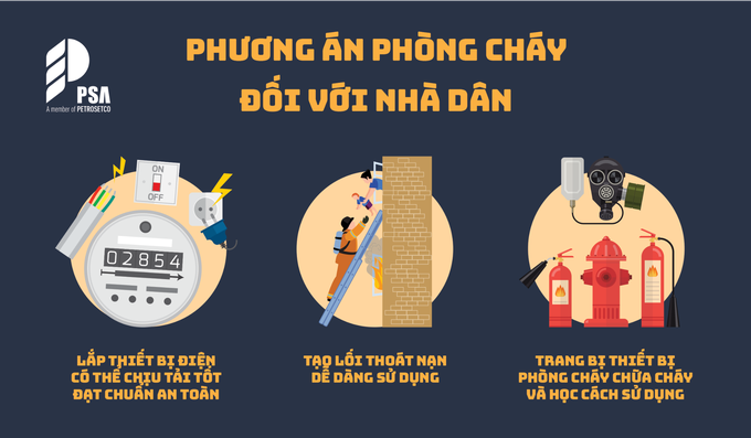 Kỹ năng phòng chống cháy nổ và thoát hiểm khi có hỏa hoạn