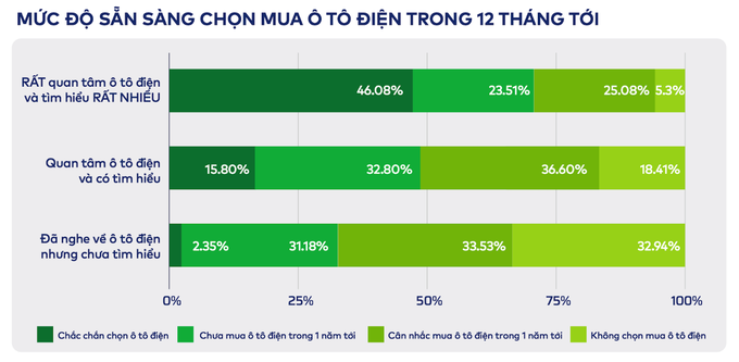 Tối ưu về chi phí - yếu tố tiên quyết khiến người dùng chuyển từ xe xăng sang xe điện - 1