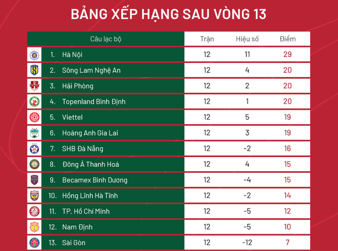 CLB Hà Nội vô địch lượt đi: Đẳng cấp đội bóng số một V-League - 4