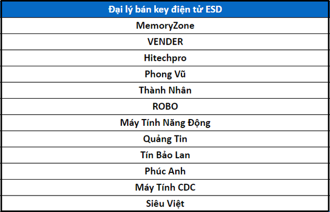 Key điện tử ESD - lợi thế cho doanh nghiệp thời đại số - 4