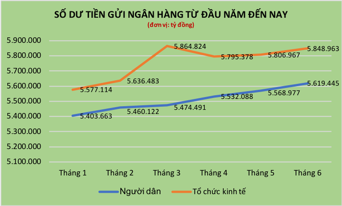 Lợi thế giúp tiền đẻ ra tiền 4 tháng cuối năm, ngân hàng nào có được? - 1