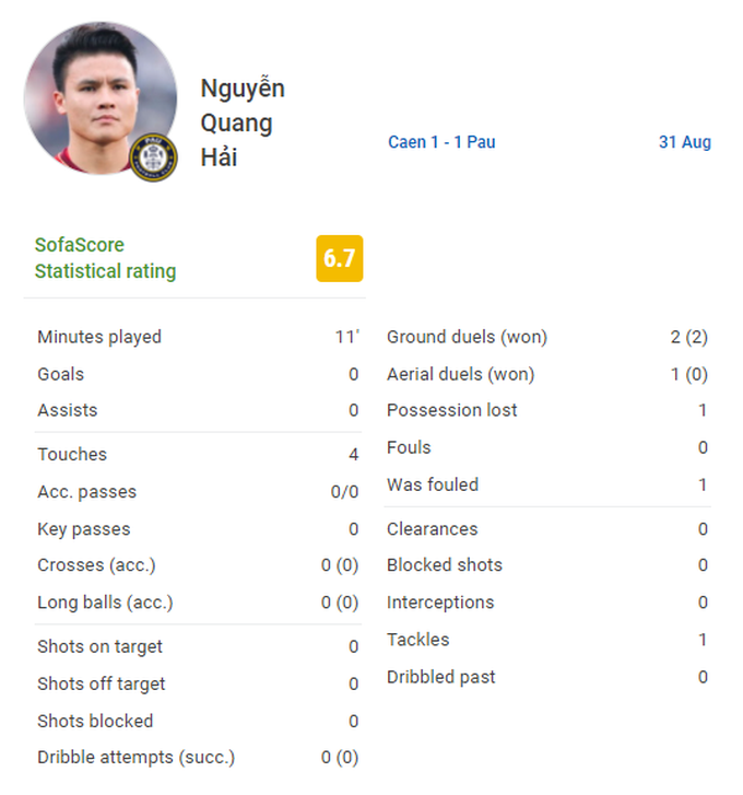 Զuanɡ Ηảι̇ chỉ thi đấu 10 phút, Pau FC bị đẩy xuống cuối bảng | Báo Dân trí