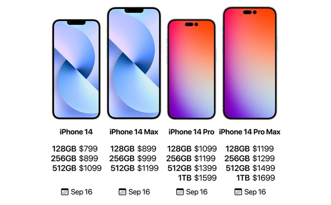 Giá bán chi tiết các phiên bản iPhone 14 (Ảnh: ITBear).