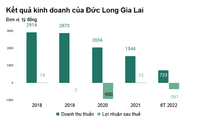 Nợ ngân hàng quá hạn, đại gia phố núi vẫn cho người khác vay nghìn tỷ đồng - 1