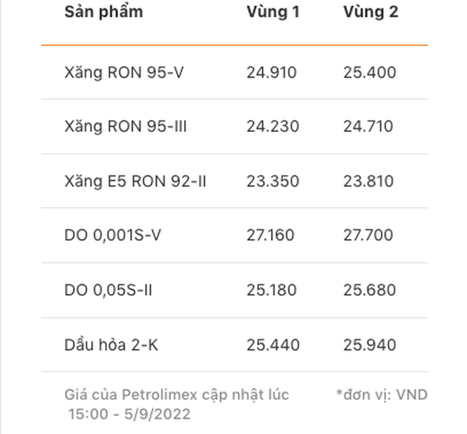 Giá dầu đắt hơn xăng, đi xe diesel tại Việt Nam không còn lợi thế như trước - 2