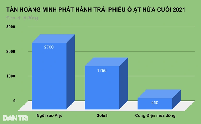 Tân Hoàng Minh bị cưỡng chế vì chây ỳ nợ thuế - 1