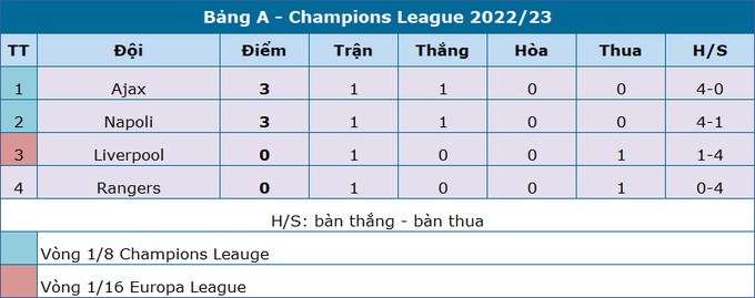 Liverpool thua tan nát trên sân Napoli - 5