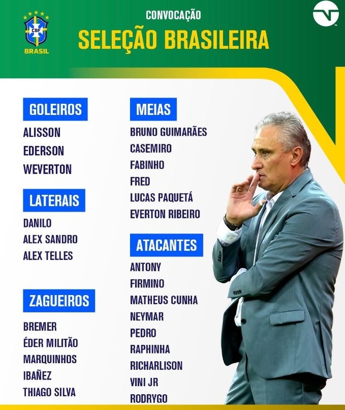 Nhiều ngôi sao Arsenal bị gạch tên ở đội tuyển Brazil - 2