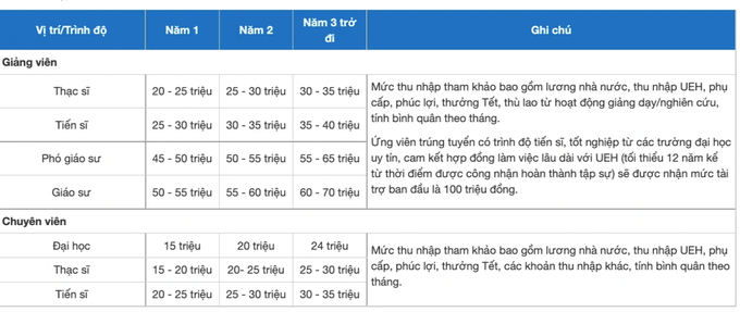 Giảng viên đại học thu nhập vài... ngàn đô - 2