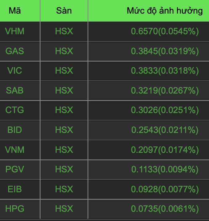 Nhiều cổ phiếu ngân hàng, chứng khoán bật xanh, giới đầu tư vẫn cảnh giác - 1