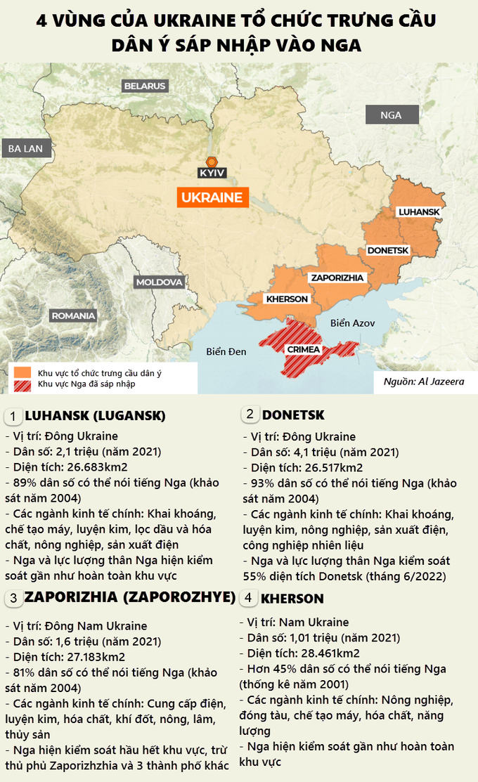 4 vùng Ukraine sắp sáp nhập: Mỏ vàng cho nền kinh tế Nga - 2
