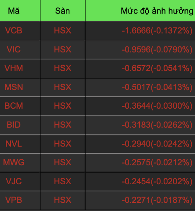 Tiền né cổ phiếu ngân hàng, tìm chỗ trú ẩn ở nhóm midcap và bảo hiểm