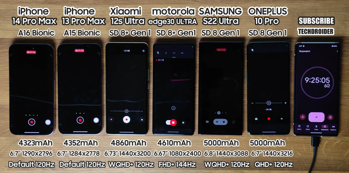 Dung lượng pin và kích thước màn hình của các mẫu smartphone được mang ra so sánh (Ảnh cắt từ clip). Dung lượng pin và kích thước màn hình của các mẫu smartphone được mang ra so sánh (Ảnh cắt từ clip).