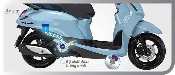 Yamaha khuấy động thị trường với mẫu xe tay ga Grande Hybrid hoàn toàn mới