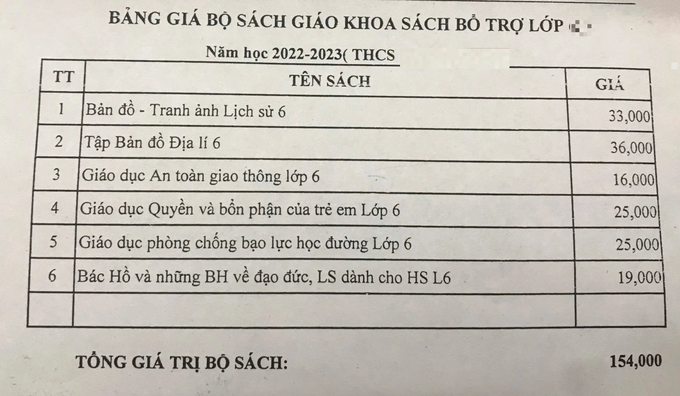 Đóng góp dưới danh nghĩa Ban phụ huynh: Nỗi lòng khó nói - 1