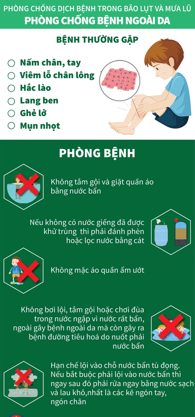 Những bệnh ngoài da thường gặp sau bão lũ và cách điều trị