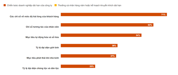 Trăn trở của các CEO trong thời đại khách hàng ngày một khó tính, khó chiều - 2 Trăn trở của các CEO trong thời đại khách hàng ngày một khó tính, khó chiều - 2
