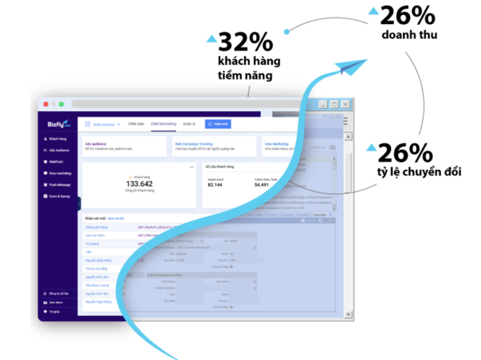 Trăn trở của các CEO trong thời đại khách hàng ngày một khó tính, khó chiều - 3 Trăn trở của các CEO trong thời đại khách hàng ngày một khó tính, khó chiều - 3