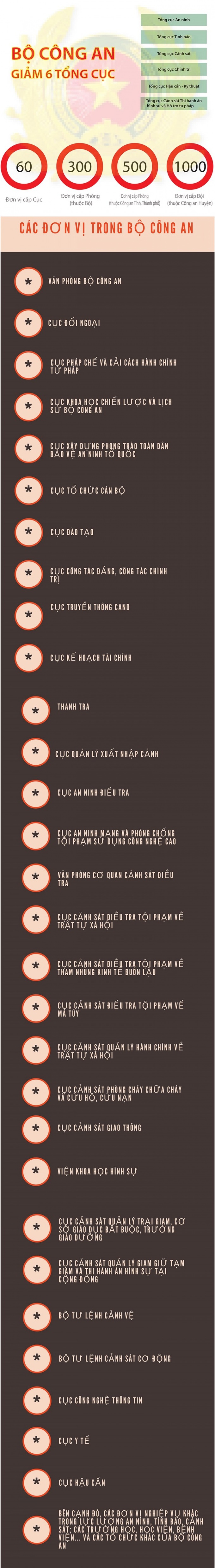 Tinh gọn bộ máy, làm sao xếp ghế tránh để cán bộ tâm tư? - 3 Tinh gọn bộ máy, làm sao xếp ghế tránh để cán bộ tâm tư? - 3